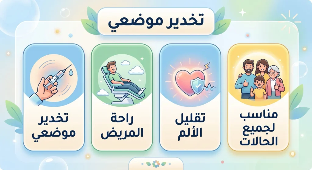 أنواع التخدير في جراحة الفم