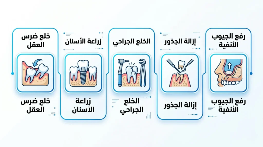 جراحة الفم في الرياض باستخدام أحدث التقنيات مثل الليزر والبيزوسيرجري