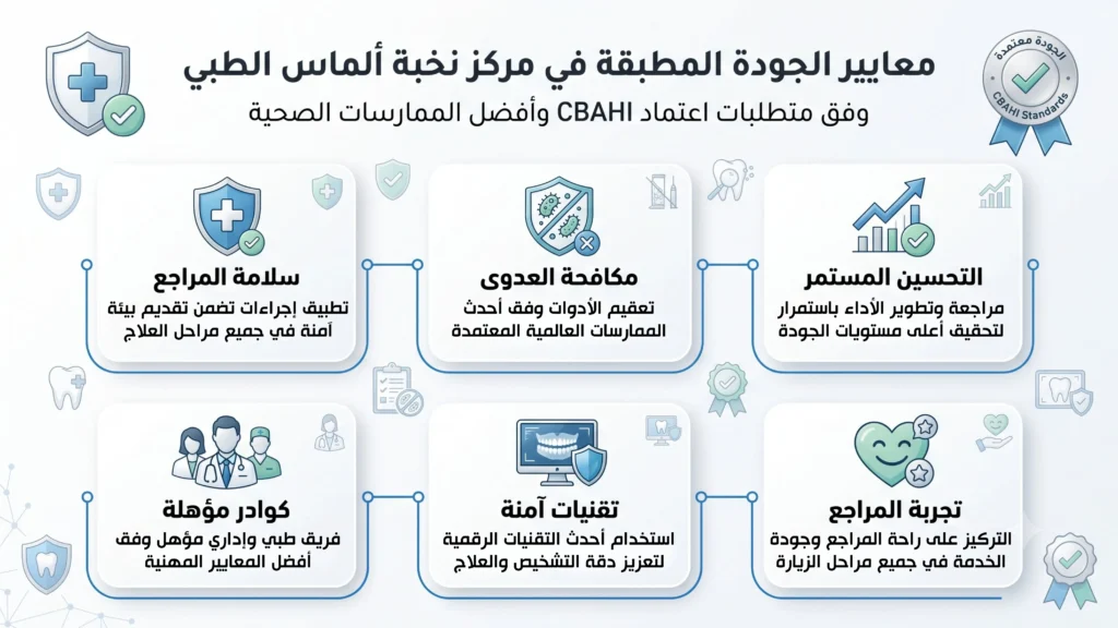 إنفوجرافيك يوضح معايير اعتماد سباهي التي يطبقها مركز نخبة ألماس الطبي.
نسبة امتثال متميزة بلغت