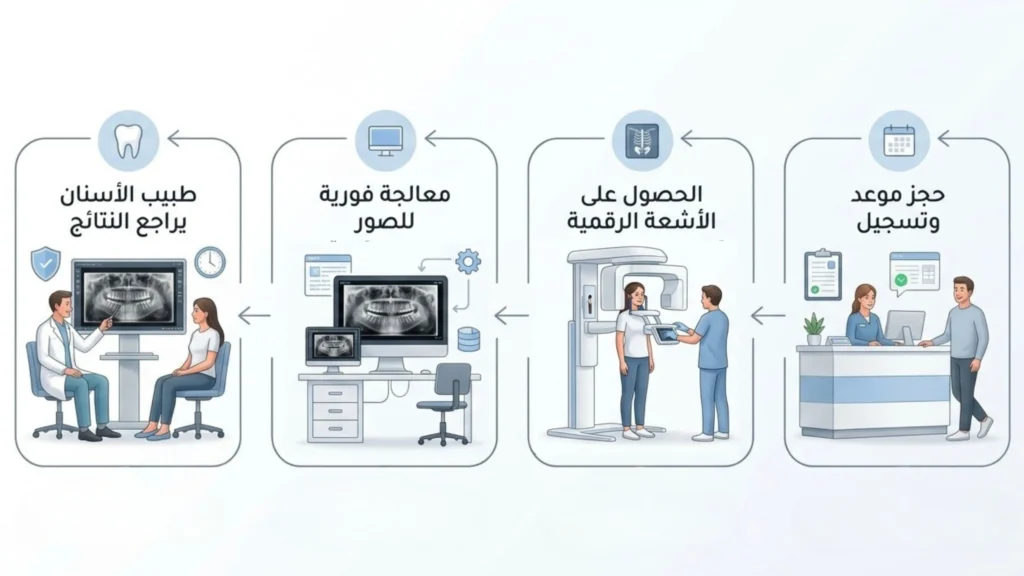 خطوات التصوير الإشعاعي السريعة والآمنة في نخبة ألماس.