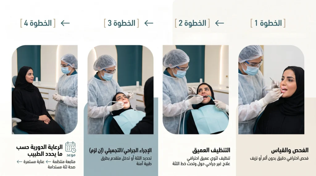 رحلة علاج اللثة والمحافظة عليها في عيادات نخبة ألماس